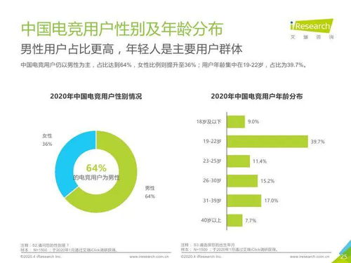 技術(shù)驅(qū)動(dòng)，生態(tài)繁榮 2020年中國電競(jìng)行業(yè)研究報(bào)告與技術(shù)咨詢